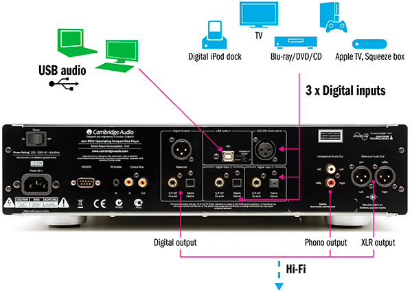 CAMBRIDGE AUDIO AZUR 851C CAMBRIDGE AUDIO AZUR 851C