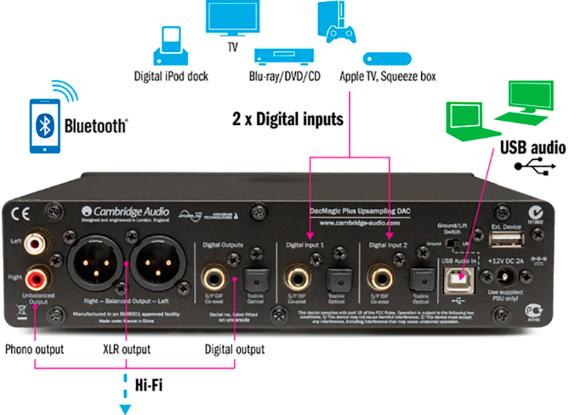 CAMBRIDGE AUDIO DAC MAGIC PLUS