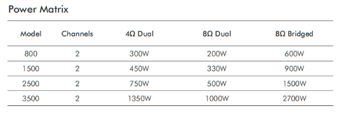 CROWN POWER MATRIX