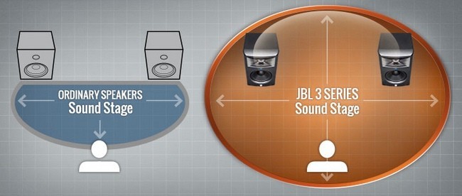 JBL LSR 308P MKII