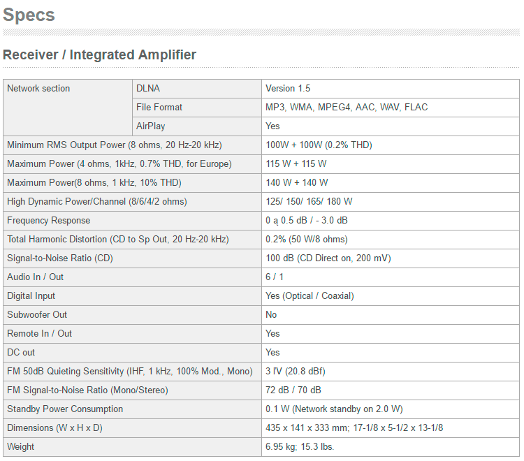 Ampli Yamaha R-N301