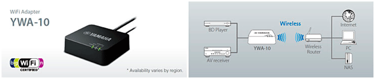 YAMAHA RX-S600