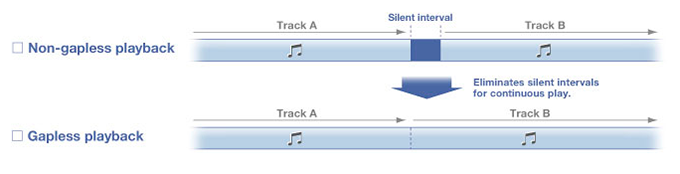 YAMAHA RX-S601