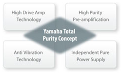 YAMAHA RX-S601