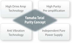 YAMAHA RX-V681