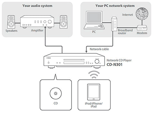 YAMAHA CD-N301
