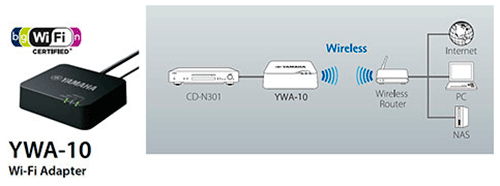 YAMAHA CD-N301